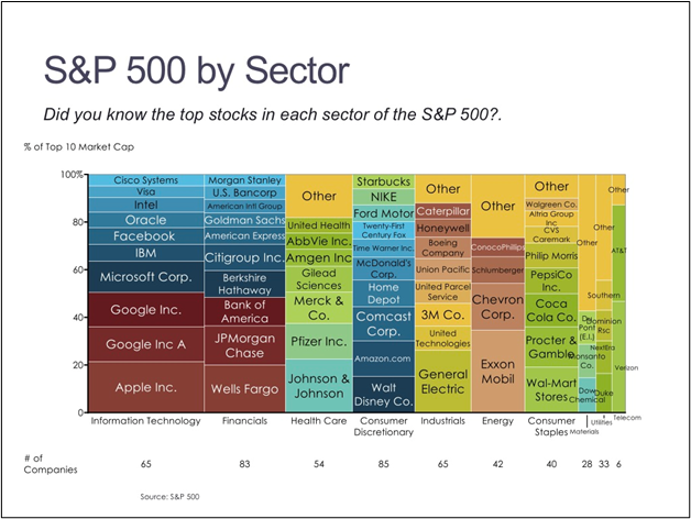 10 Real Life Examples Of Data Visualization In Action The RevOps Team