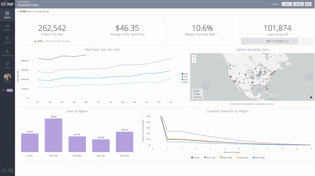 17 Best Data Visualization Software In 2024 - The RevOps Team