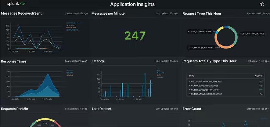 17 Best Data Visualization Software In 2024 - The RevOps Team