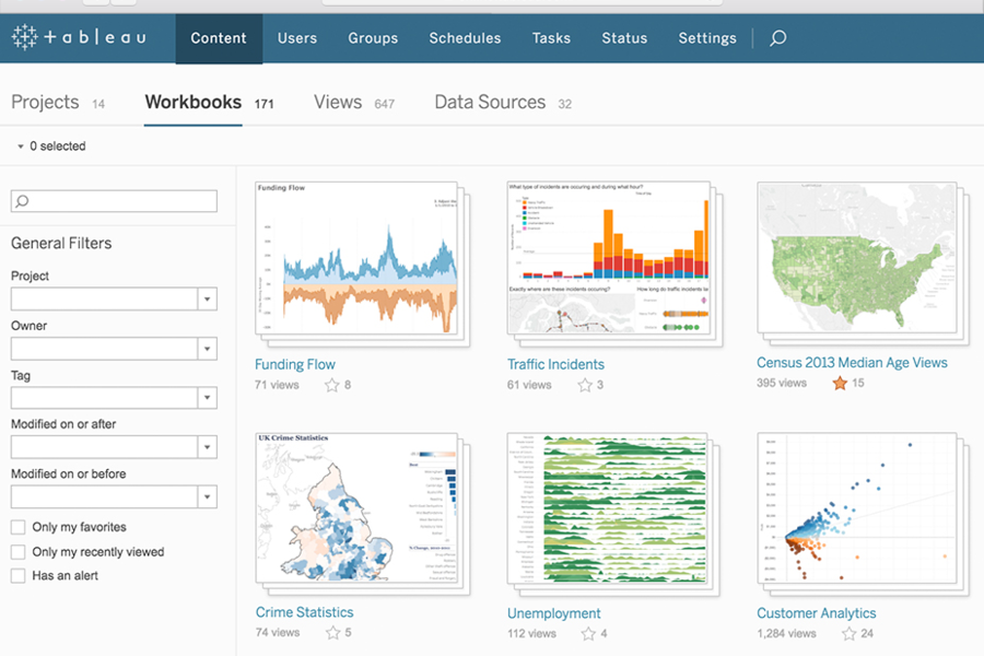 12 Best Data Visualization Software In 2023 - The RevOps Team