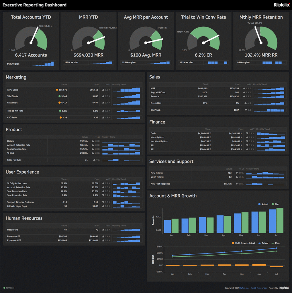 klipfolio powermetrics business intelligence software screenshot