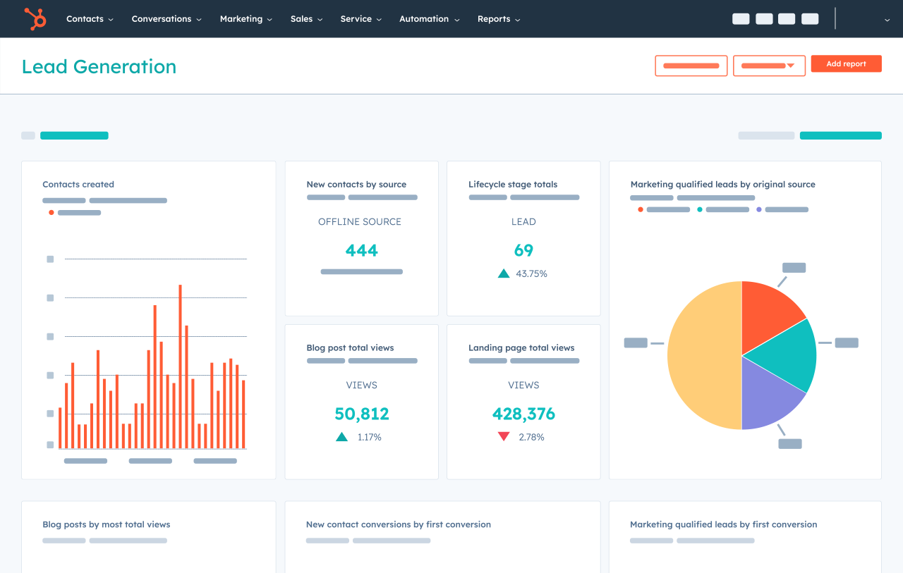 Graphs and charts shown in HubSpot dashboard