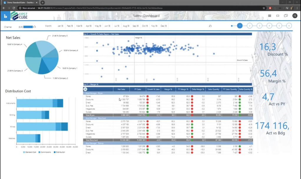 board predictive analytics software screenshot