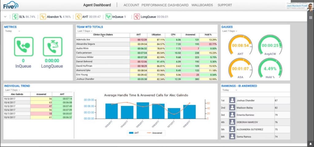 10 Best Auto Dialer Software In 2023 - The RevOps Team