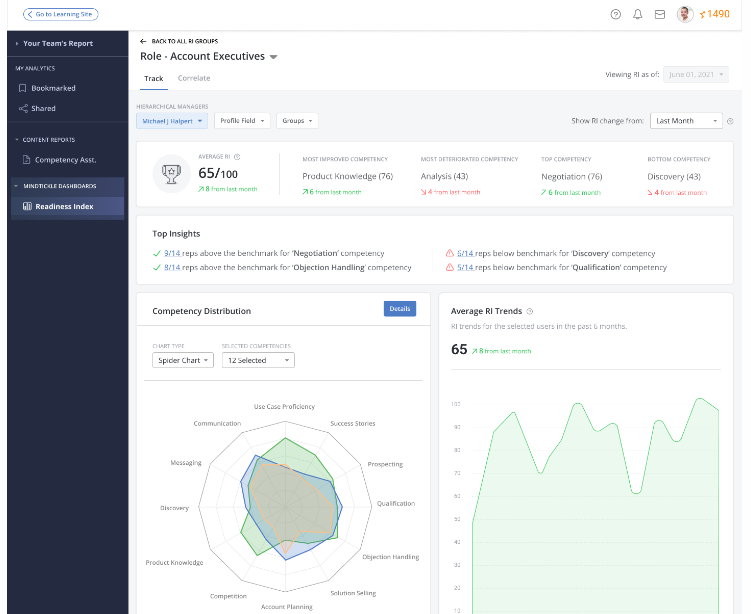 10 Best Sales Performance Management Software In 2023 - The RevOps Team