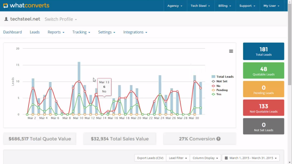 whatconverts sales call tracking software screenshot