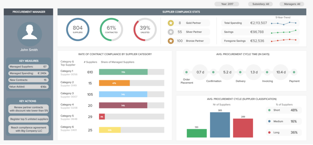 12 Best KPI Software In 2024 - The RevOps Team