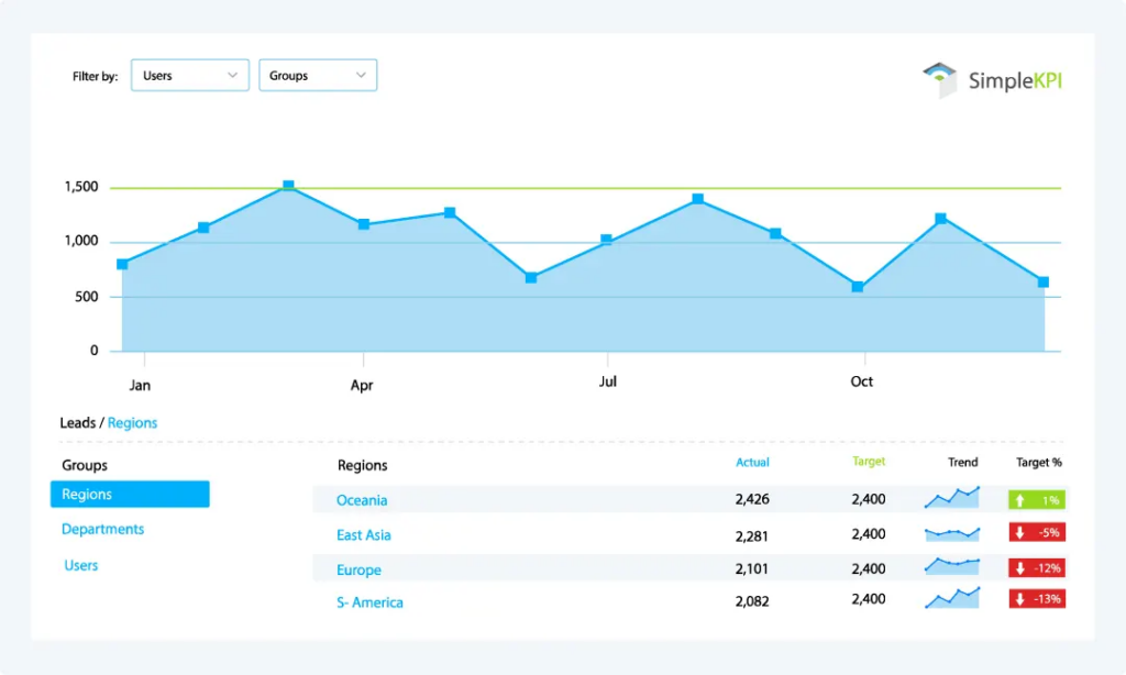 12 Best KPI Software In 2024 - The RevOps Team