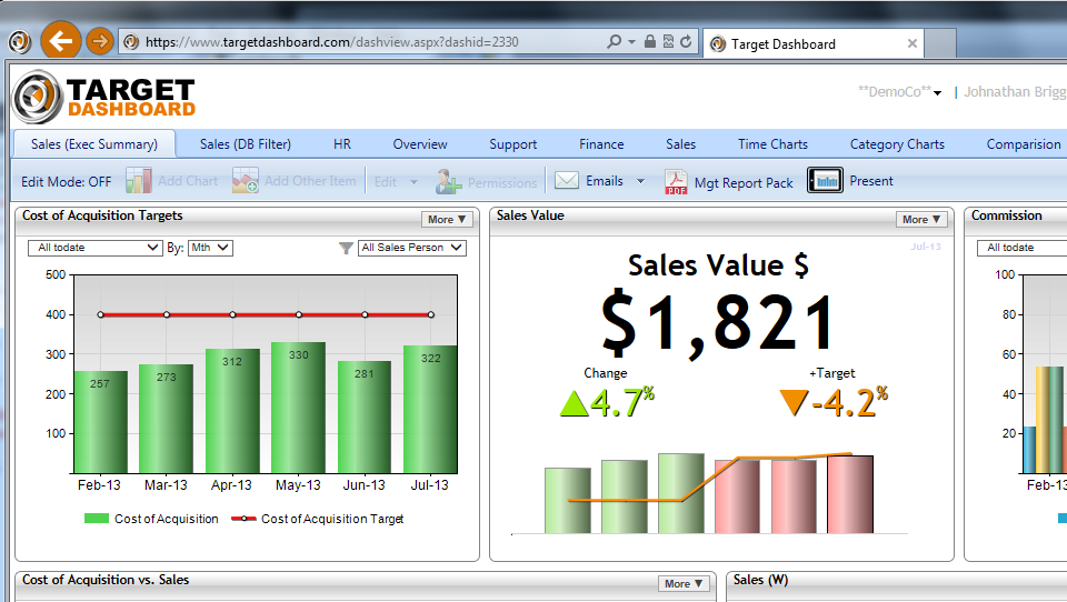 12 Best KPI Software In 2023 - The RevOps Team