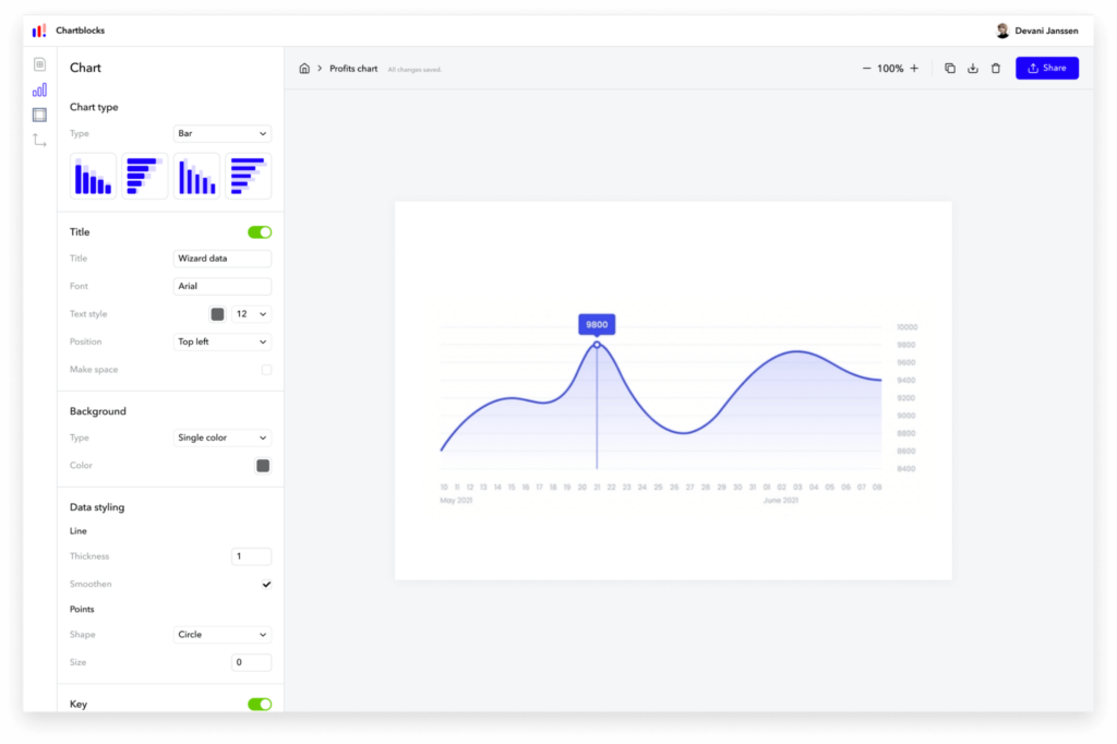 12 Best Visual Analytics Tools In 2023 The Revops Team