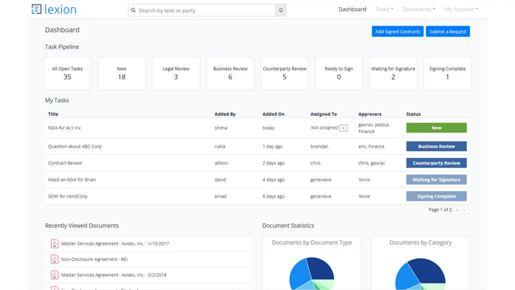 12 Best Enterprise Contract Management Software In 2023 - The RevOps Team