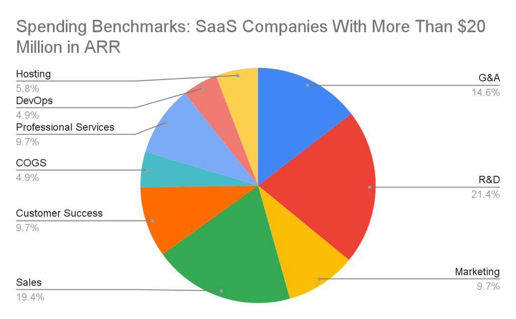 10 Real-Life Examples Of Data Visualization In Action - The RevOps Team